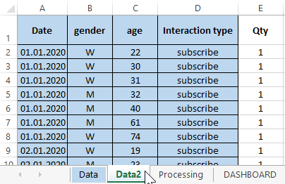 data about customers.