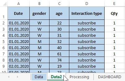 data about customers.