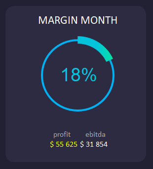 Monthly margin.
