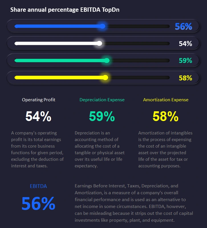 EBITDA from top to bottom.
