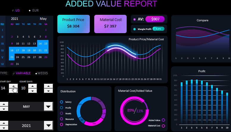 Added value excel dashboard example free download