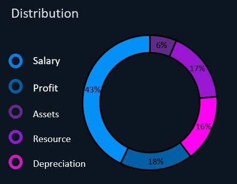 Elements of Goods Price.