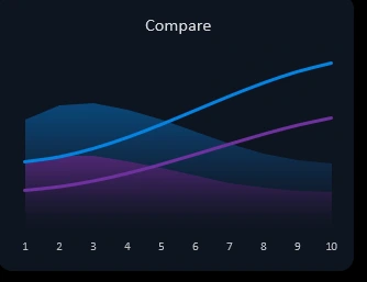 Comparison Sparkline.