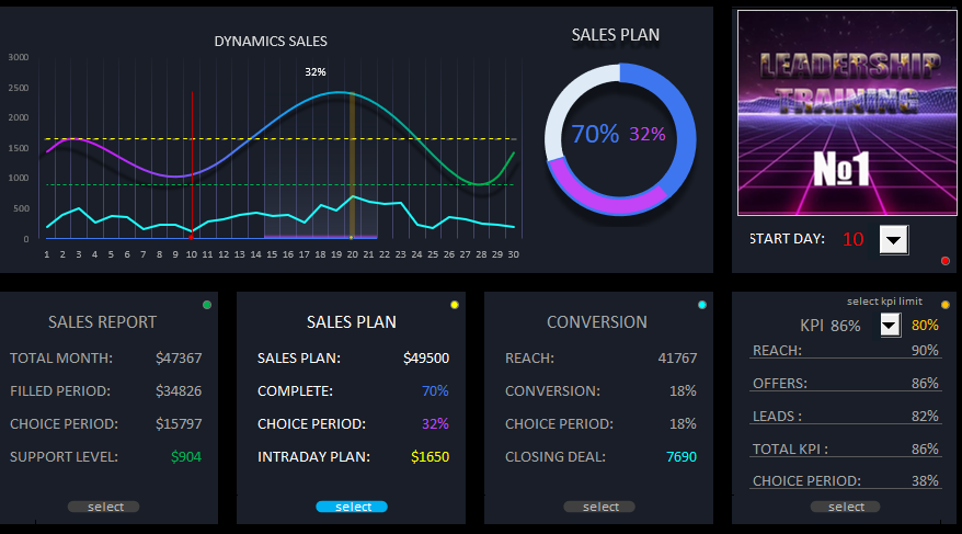 Enhanced data visualization