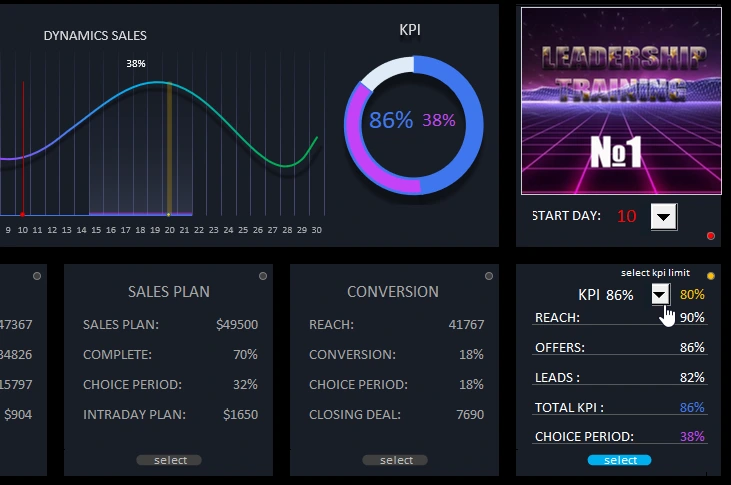 Lower limit of the KPI plan