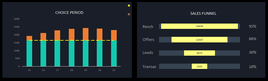 Sales funnel in Excel