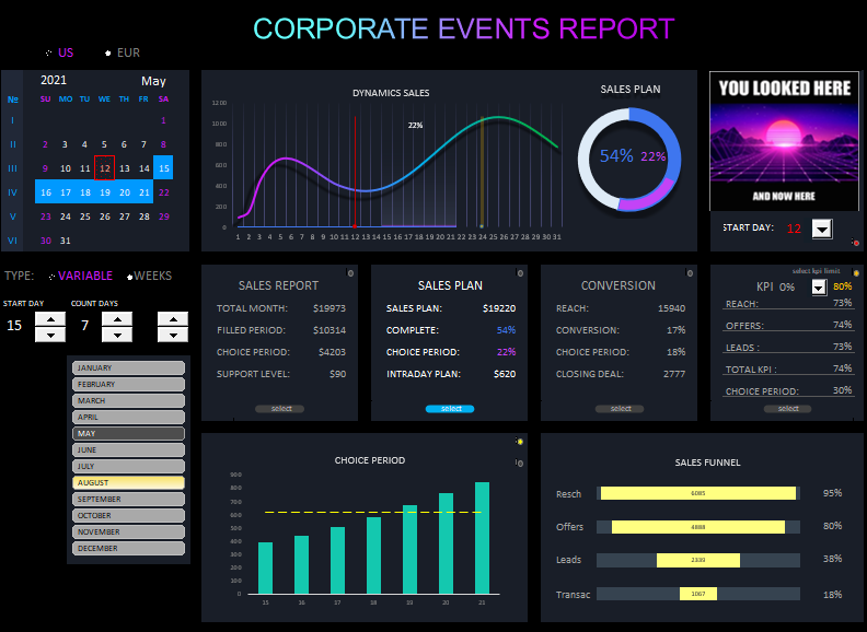 Corporate events presentation with KPI