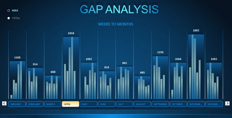 Grouping Weeks into Months