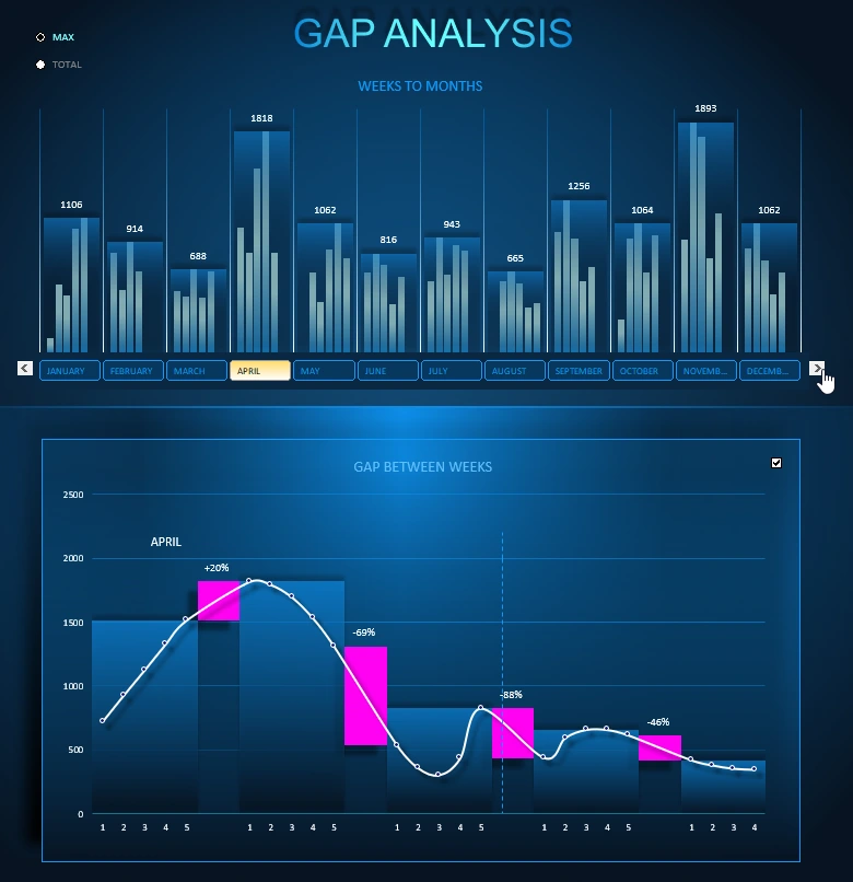 Scrolling Gaps Between Months
