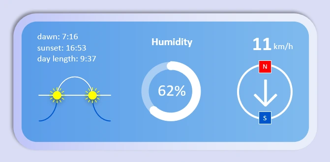 Additional information about the environment