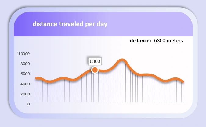 Passed meters outdoors