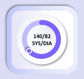 Blood pressure of the heart