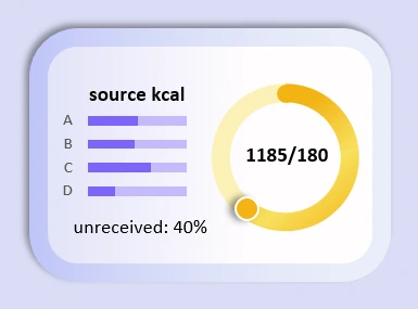 Analysis of the energy value of the diet