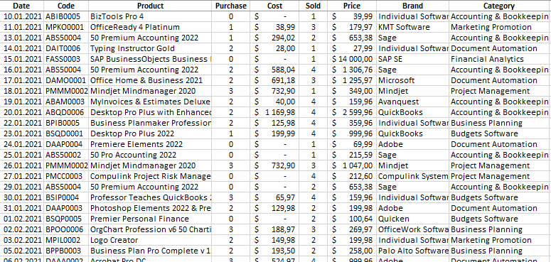 Sales History