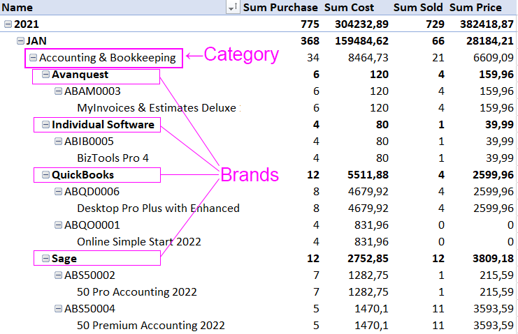 Summary table of raw data