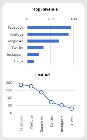 Ranking of the most profitable traffic sources