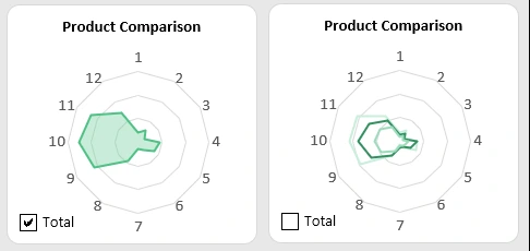 Comparison of monthly revenue by product