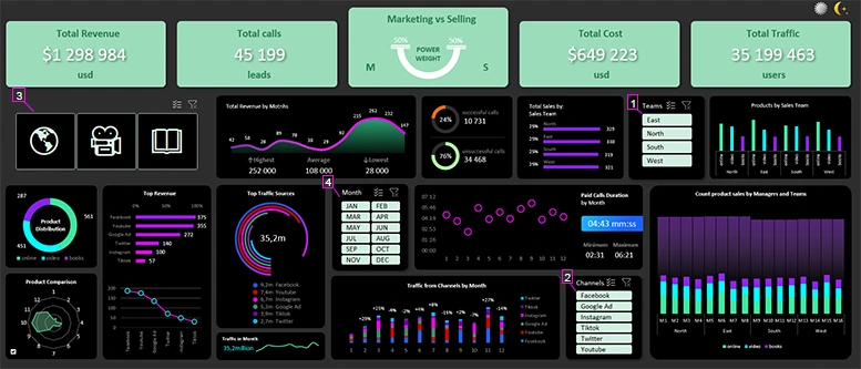 Interactive dashboard menu management