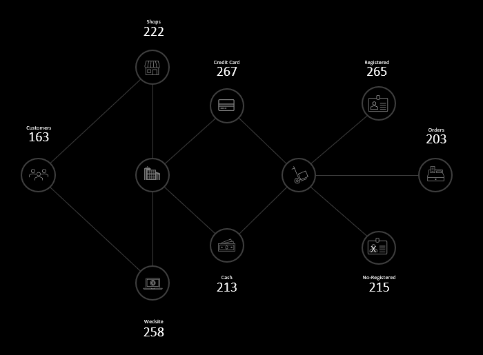 Chart Structure