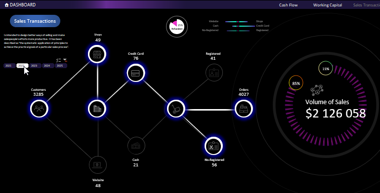 Transaction Chain Analysis Dashboard