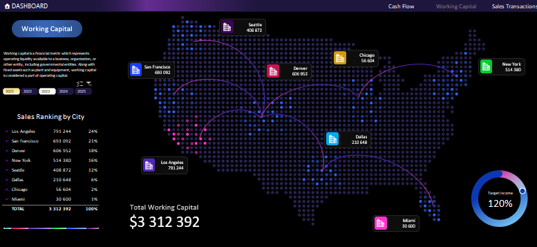 Dashboard with Map Chart in stylish design