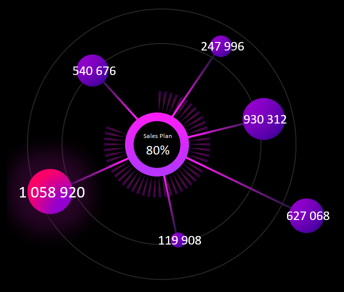 A prototype of a future Cash Flow report