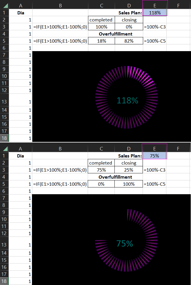 Testing the interactivity scenario