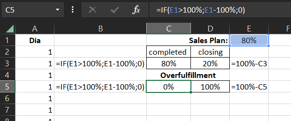 Formulas for interactive visualization