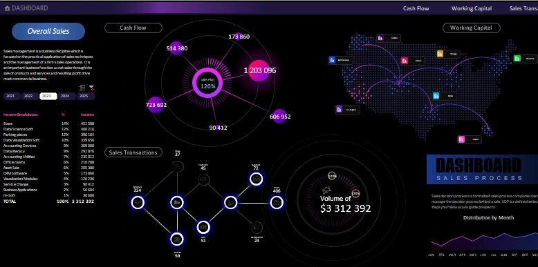 The most beautiful sales presentation