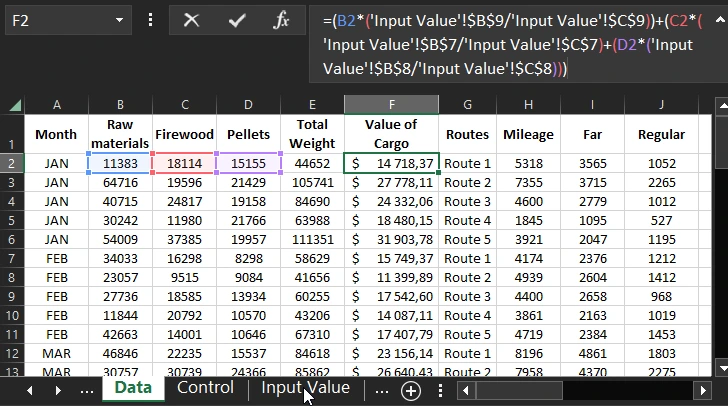 Statistical data and formulas