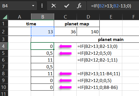 Formulas for creating the rotation effect