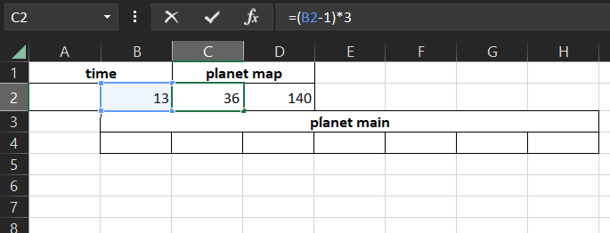 Table of input data