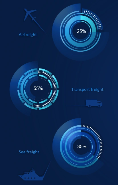 A collection of beautiful charts