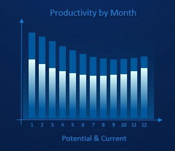 Example of visual potential comparison