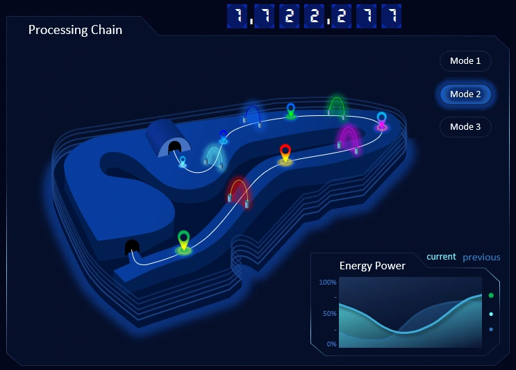 Gamification with animation