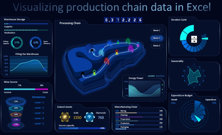 Presentation of gamification in business processes