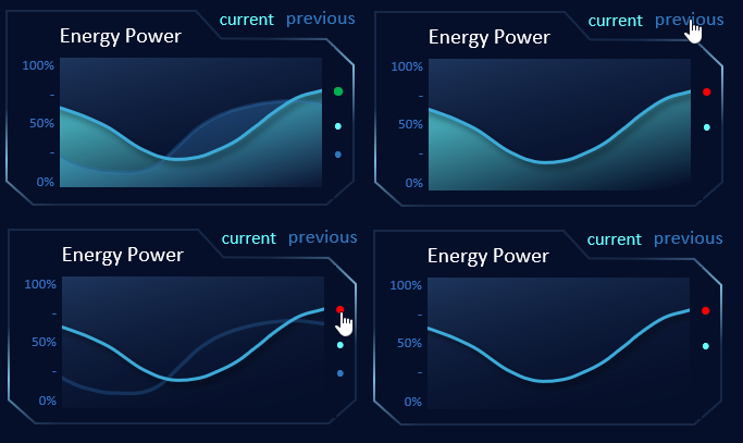 Energy expenses monitor