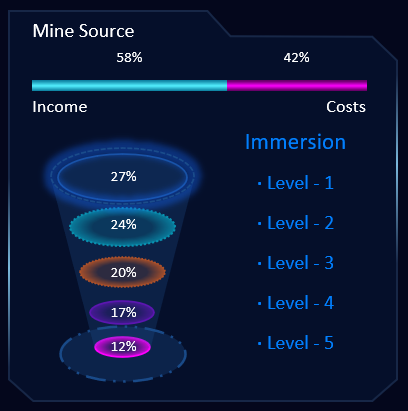 Manage the mine source