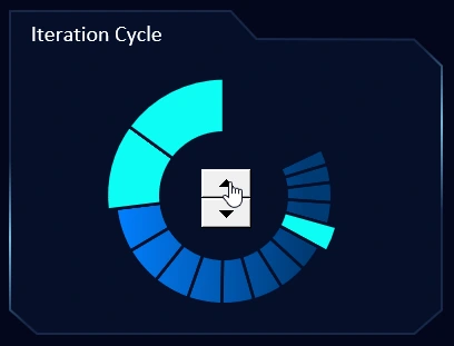 Visualization of operational model iteration cycles