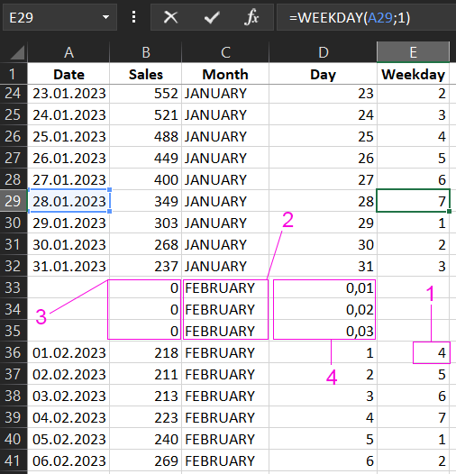 Calendar data break rules