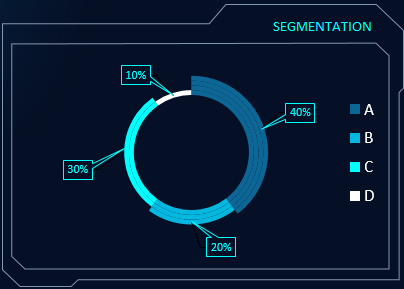 SEGMENTATION.