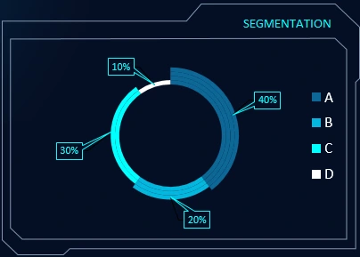 SEGMENTATION.