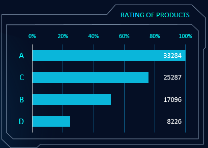 RATING OF PRODUCTS.