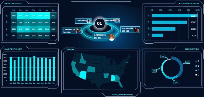 sheet DASHBOARD.