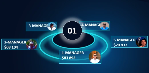 3D-menu.