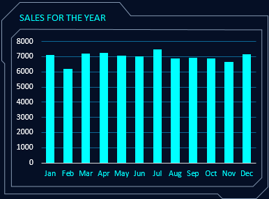 SALES FOR THE YEAR.