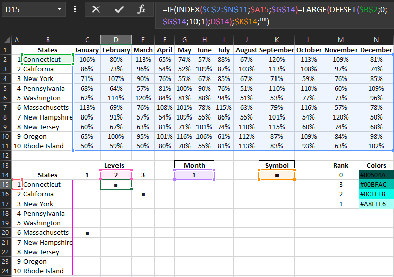 Input Data Automation