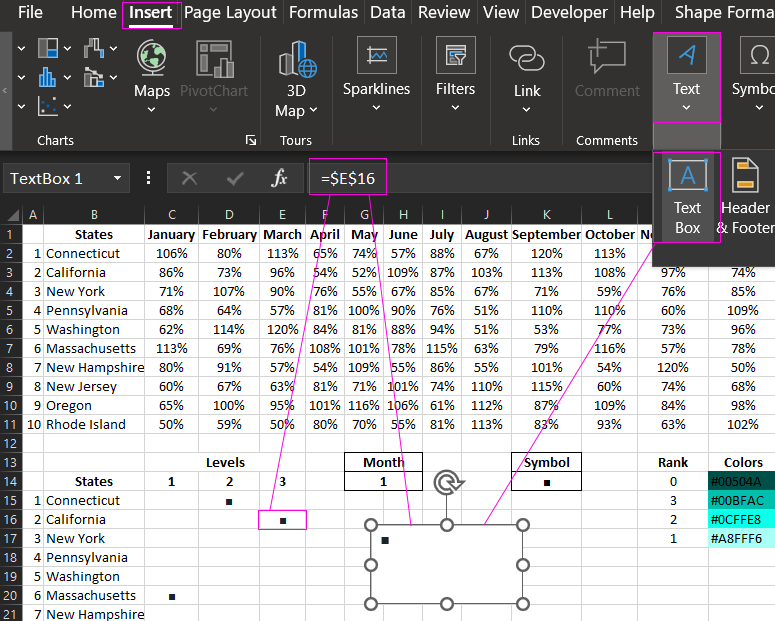 Connect visualization elements to automation