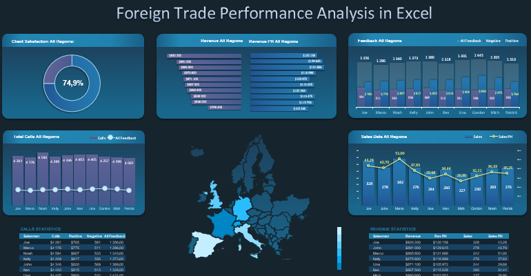 Ready-made data visualization template with a map