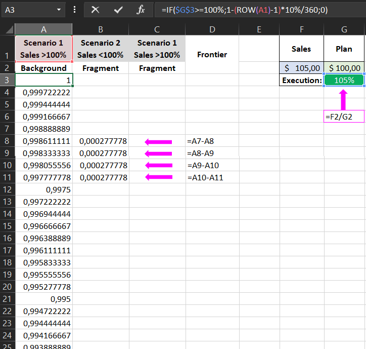 Filling with first series formulas